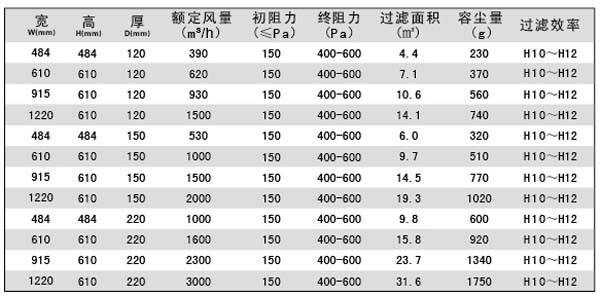 亚高效过滤器规格尺寸技术参数 亚高效过滤器规格尺寸技术参数